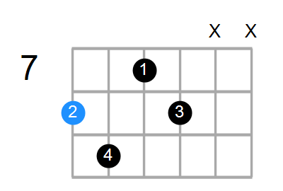 Cdim7 Chord